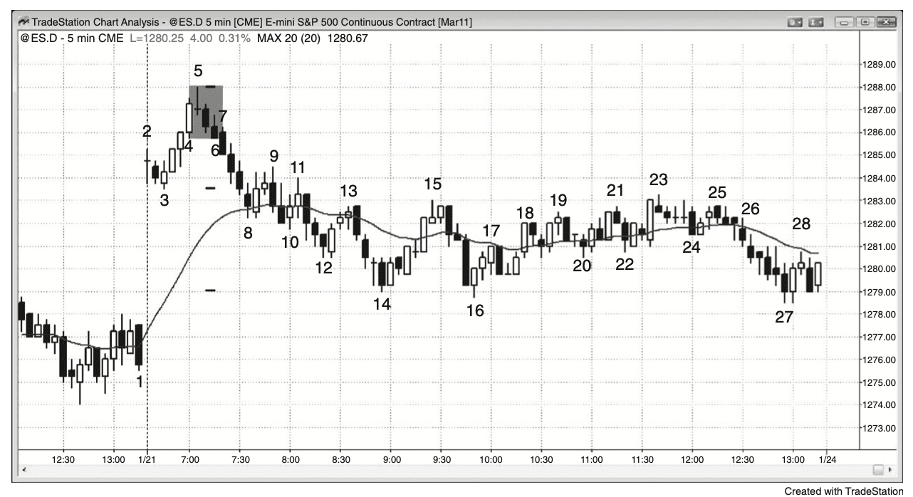 Figure 7.10