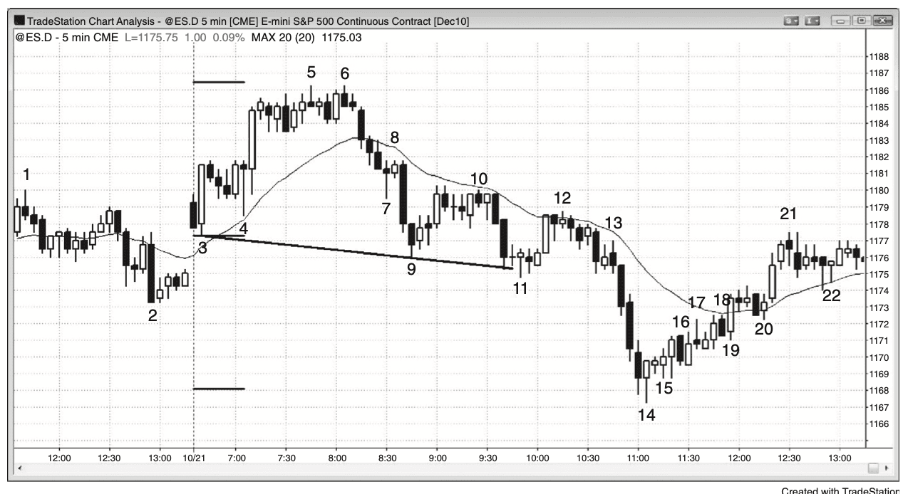 Figure 7.5