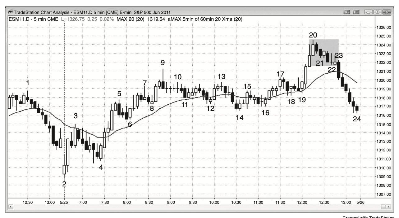 Figure 7.6