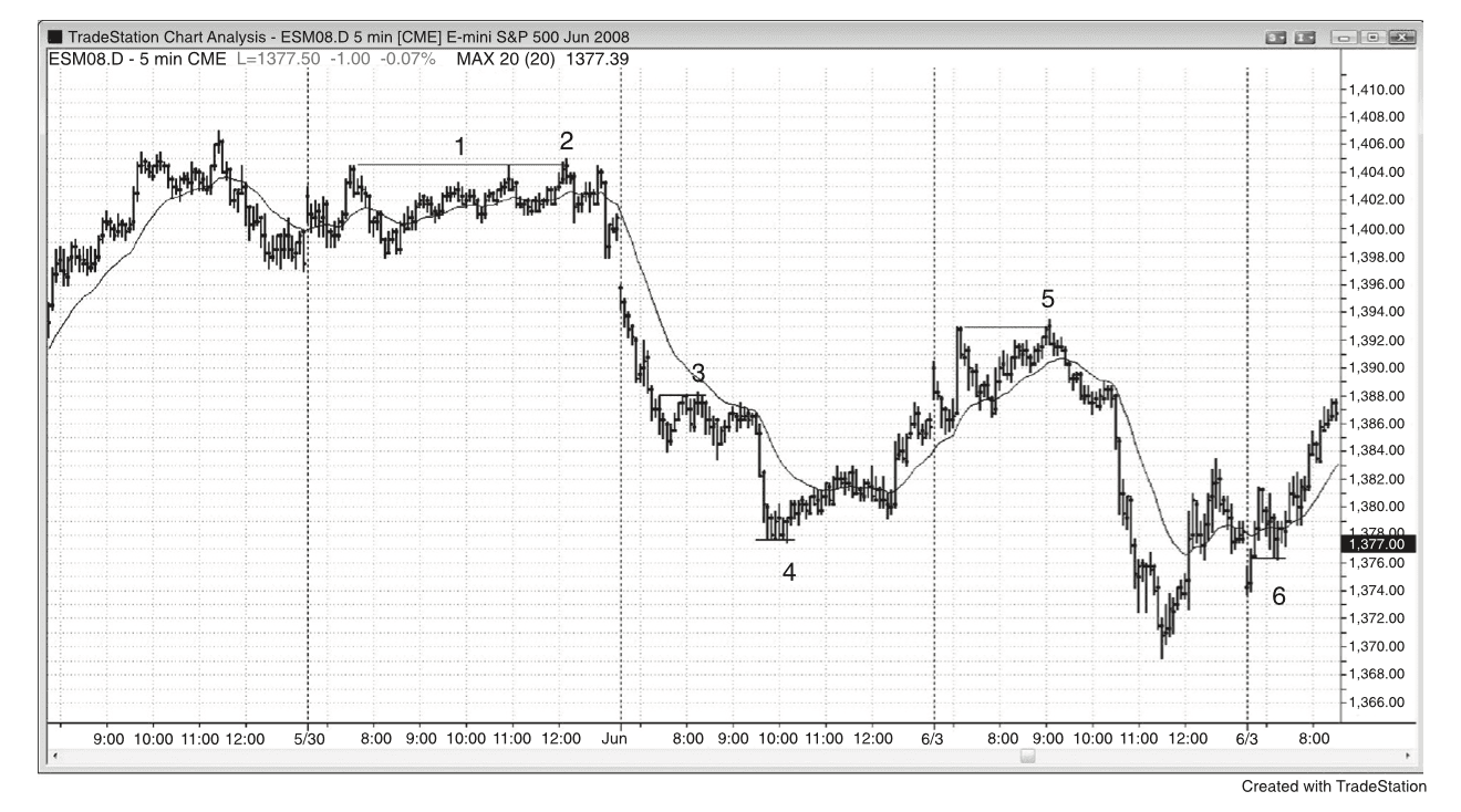 Figure 9.1