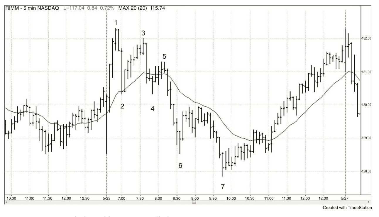 Figure 9.10