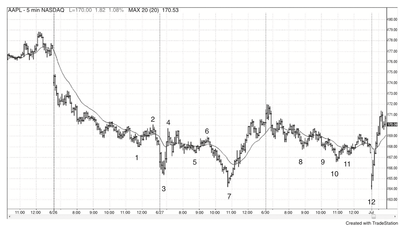 Figure 9.11