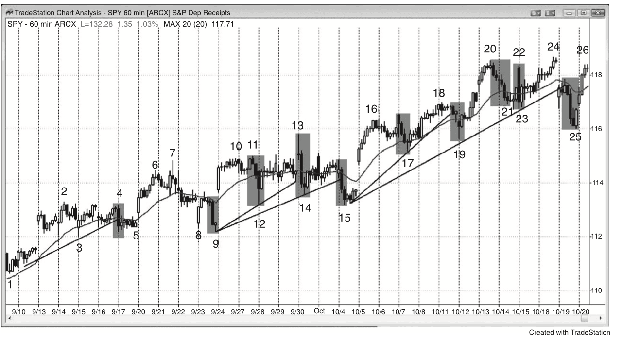 Figure 9.17