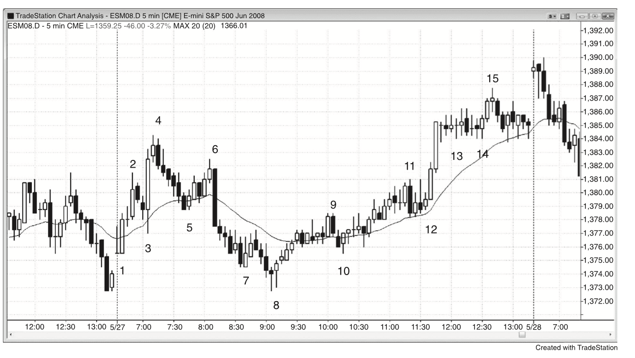 Figure PIII.1
